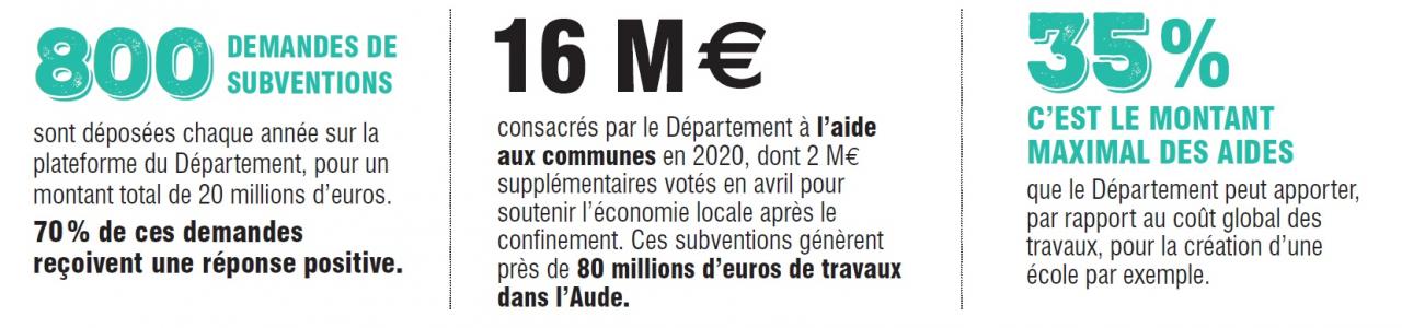 CHIFFRES AIDES AUX COMMUNES