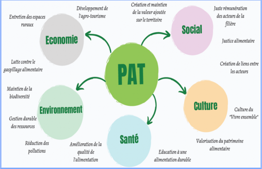 SCHEMA PROGRAMME ALIMENTAIRE TERRITORIAL DE L'AUDE